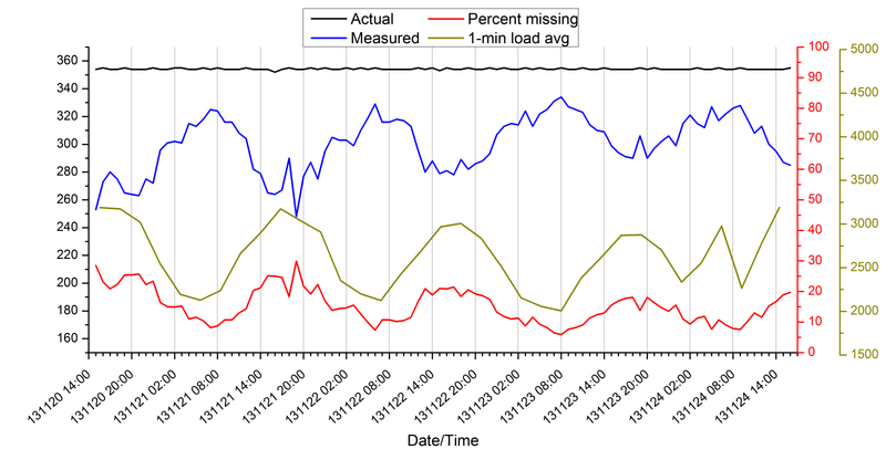 File:Missing pageviews.png