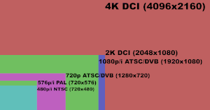 This is a comparison of several common video resolutions. The more pixels in an image the greater the possibility for finer detail and fidelity. ResolutionComparison.gif