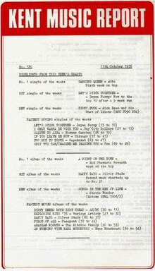 Australian Music Charts 1966