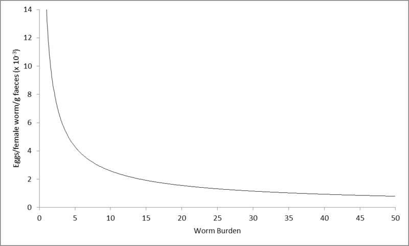 File:Generalized fecundity graph.png