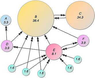 Pagerank Wikipedia