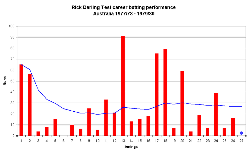 File:Rick Darling Batting.png