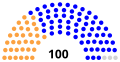 Senate of Poland Composition.svg
