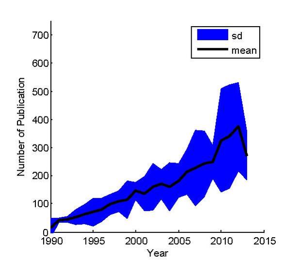 File:Practice figure for wikipedia.pdf