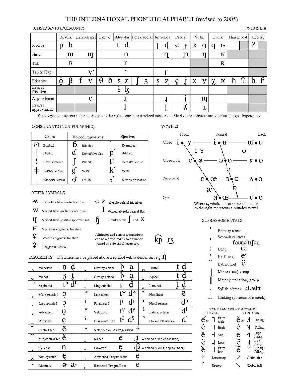 C Phonetic Alphabet : 1 Which Of The Following Is Not True Of Consonant Chegg Com