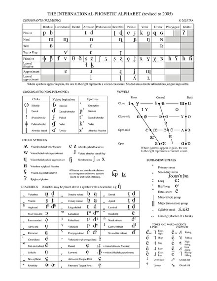 History Of The International Phonetic Alphabet Wikiwand