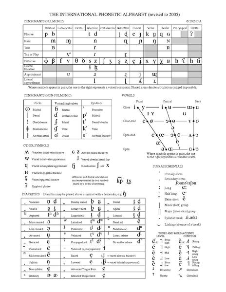 j english phonetic (C)2005.pdf  Wikipedia  chart File:IPA