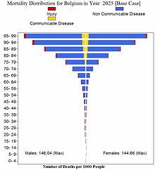 Example of mortality display for Belgium in 2025 Mortalitydisplay.jpg