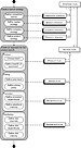 Figure 3: New Product Launch process-data model