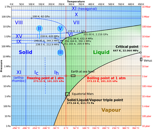 Habitable Zone