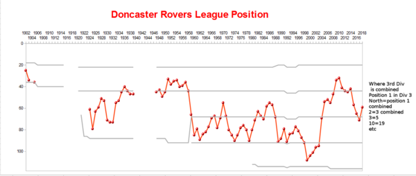 graph of league positions