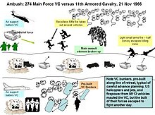 Quick air support, by helicopters and fixed-wing assets, is integral to countering low-intensity threats. Ambush-vc274vs11med.jpg