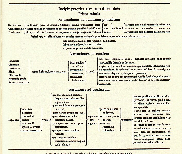 File:Lawrence of Aquilegia, Practica sive usus dictaminis.jpg