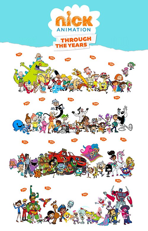 An official timeline of Nickelodeon Animation Studio's productions, posted in 2022.