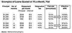 Flat interest example Flat Interest Example.jpg