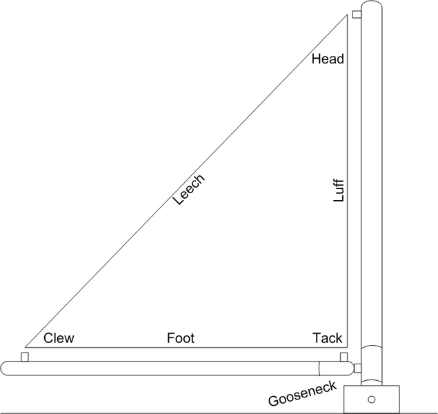 File:Parts of a Sail.png