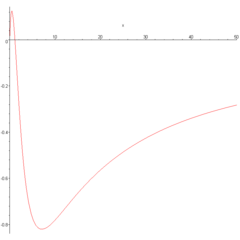 Riesz(x) for x from 0 to 50 Riesz50.png