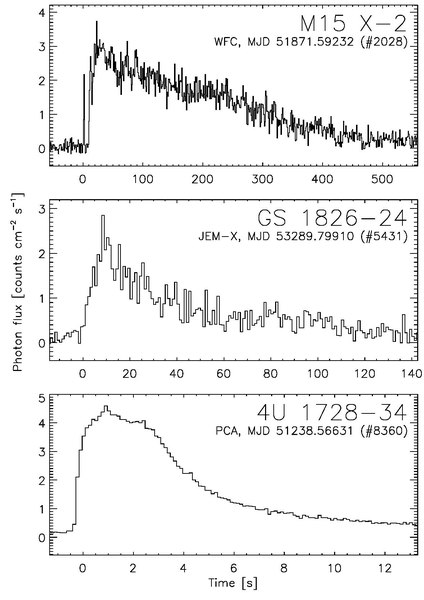 File:Example thermonuclear bursts.pdf