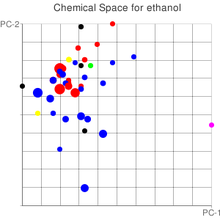 PCA Chemical Space for Ethanol PCAChemicalSpace.png