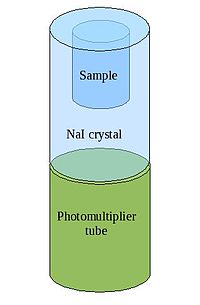 Diagram of a well counter Well counter.jpg