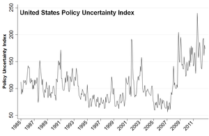 United States Economic Policy Uncertainty Index US Policy Uncertainty.png
