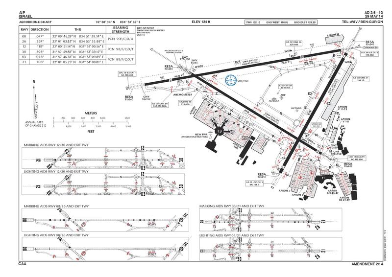 File:TLV-LLBG Aerodome Chart 2014.pdf