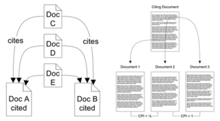 <span class="mw-page-title-main">Co-citation</span> Frequency with which two documents are cited together by other documents