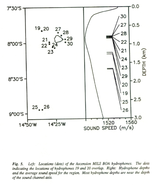 File:Ascension MILS BOA hydrophones.png