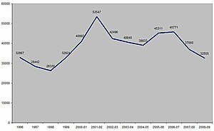 London Robbery Offences (1996-2009) LOndonRobbery.jpg