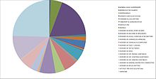 Pie Chart showing the occupational structure of Scriven in 1881 Pie Chart Occupation Scriven 1881.jpg