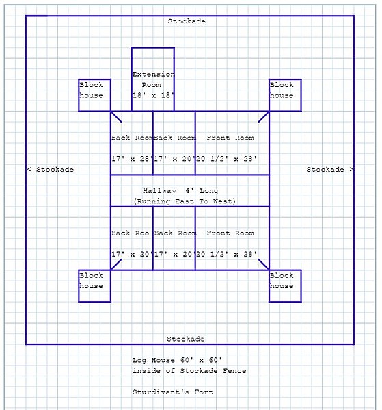 File:Sturdivant's Fort Rough Line Drawing Not To Scale.jpg