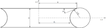 fig.5. Thin liquid bridge Thin layer (liquid capillary bridge).png