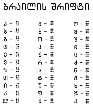 Georgian Braille