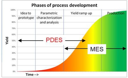 PDES vs MES in the technology development cycle PDESvsMESbyPR.jpg