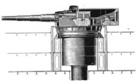 Profile drawing of the 28 cm SK L/40 gun in the naval mounting