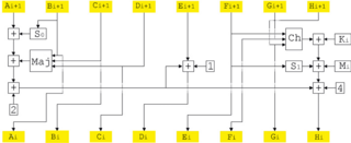 <span class="mw-page-title-main">SHACAL</span> Block cipher