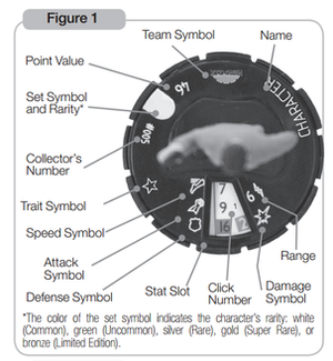 HeroClix diagram from the Core Rulebook. HeroClix Dial Diagram 1.png