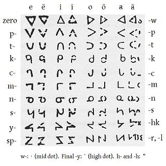Evans' script, as published in 1841. Long vowels were indicated by breaking the characters. The length distinction was not needed in the case of e, as Cree has only long ē.