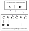 Thumbnail for Nonconcatenative morphology