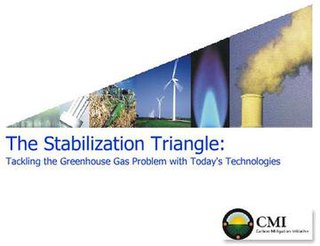 <span class="mw-page-title-main">Climate stabilization wedge</span> Proposed approach for mitigating climate change