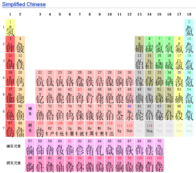 File:Periodic Table Chinese GB.png