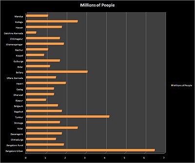 Demographics of Karnataka - Wikipedia