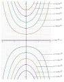 Slope field with integral curves 1.svg