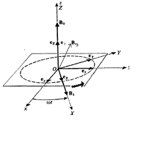 Pictorial representation of classical Larmor precession Clas mr.png