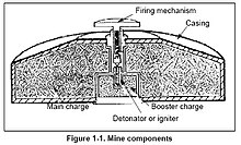 Diagram of components Mine-components.jpg