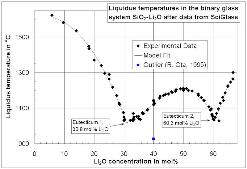 File:SiO2 Li2O.GIF