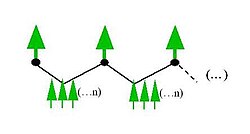 Figure 1: DMP scheme DPM.jpg