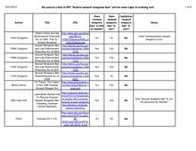 Use of term assault weapons ban in cited sources as of 21 Oct 2013