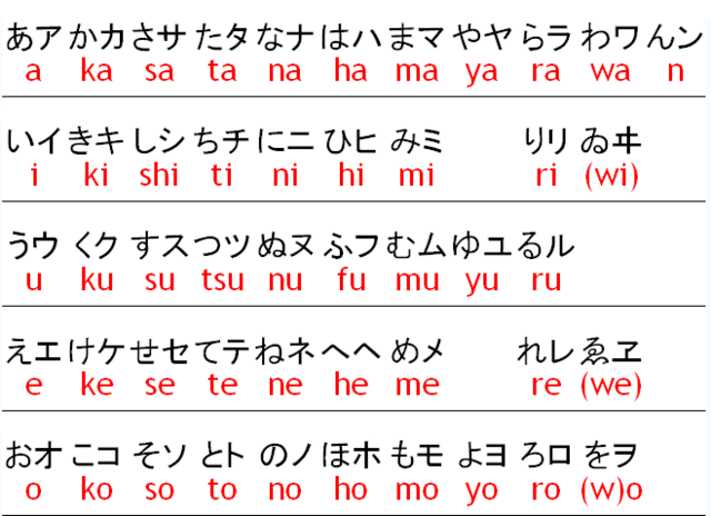 File:Chart of kana.png - Wikipedia