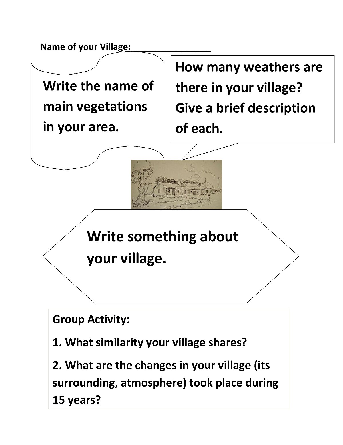 Thematic Web Chart